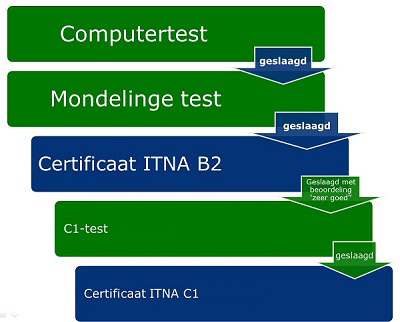 C1