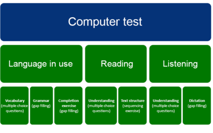 Summary in English – Interuniversitaire Taaltest Nederlands voor ...